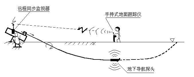 首屆管道修復研討會在陜西召開各地專家齊聚西安針對管道非開挖修復