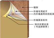 廣東生態(tài)膩?zhàn)? title=