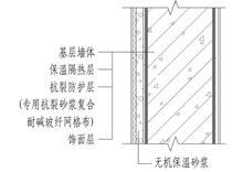 內(nèi)蒙古界面劑