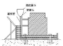 水泥基灌漿料價格