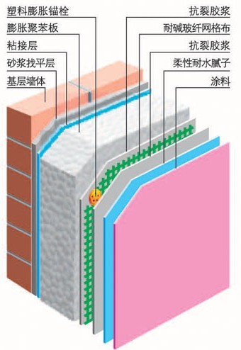 界面劑的作用