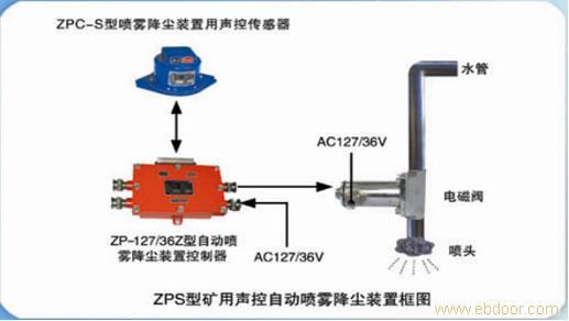 ZPS自動灑水降塵裝置性價比