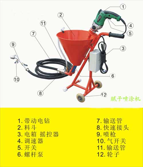 SY-PJ04膩子涂料噴涂機性價比