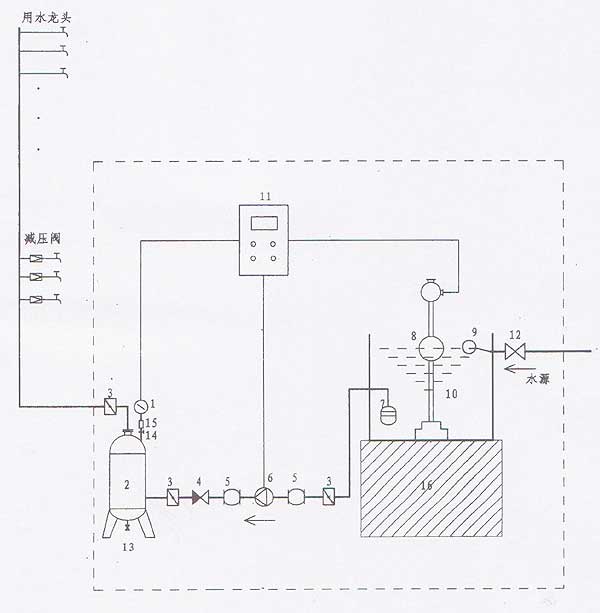 西安鼎興無負(fù)壓供水設(shè)備供應(yīng)