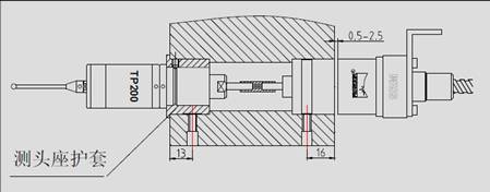 數(shù)控車床用在線測量系統(tǒng)CPS-10