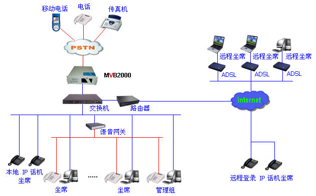 暢信達通信專業(yè)提供朔州呼叫中心系統(tǒng)以及解決方案