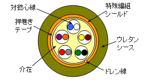 高屈曲（UL20276-SB）運(yùn)行信號(hào)電纜