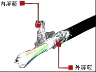 編碼器 傳感器專用信號電纜