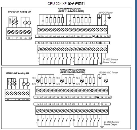 西門子CPU224XP