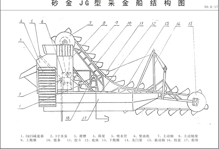 溜槽淘金船