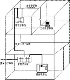 重疊梁  圓弧門梁  OZ2701電鎖開關  OZ1801安全電源