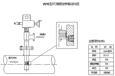 可調(diào)螺旋噴嘴減溫器(W15型)，山東濰坊減溫減壓閥門，安裝好，服務(wù)