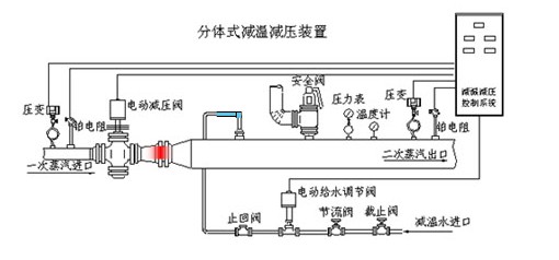 分體式減溫減壓裝置，減溫減壓裝置閥門，減溫減壓，山東閥門