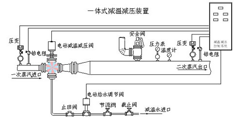 一體式減溫減壓裝置，山東一體式減溫減壓裝置，濰坊一體式減溫減壓裝置