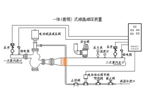 一體(套筒)式減溫減壓裝置，減溫減壓裝置公司，減溫減壓閥門廠