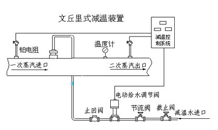 文丘里式減溫裝置 山東濰坊安裝的減溫減壓器使用挺正常