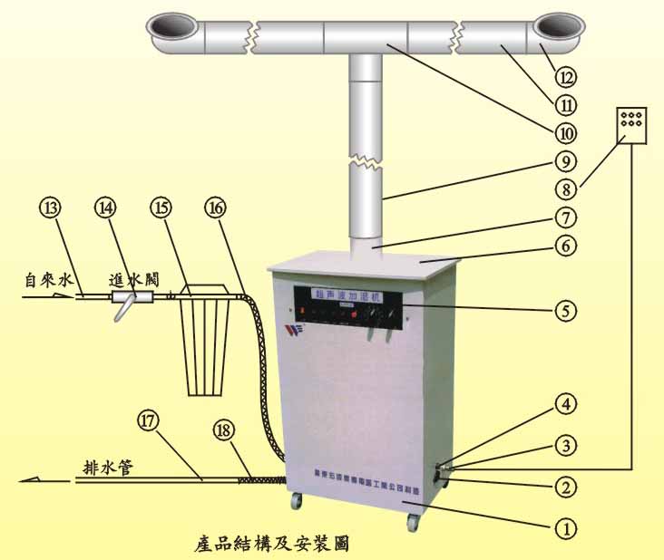 揚州加濕器VS揚州加濕機(jī)