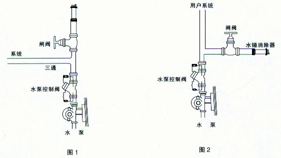 水錘消除器安裝圖，水錘消除器安裝說(shuō)明書(shū)，水錘消除器維護(hù)