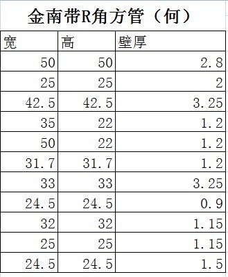 【現(xiàn)貨供應】鋁合金方管40*25*2mm,32*2.5mm