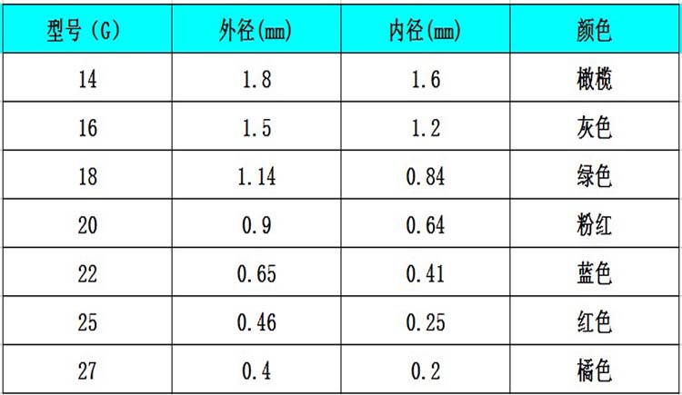 318中山點(diǎn)膠針頭廠家直銷(xiāo)優(yōu)質(zhì)點(diǎn)膠機(jī)針頭TT點(diǎn)膠針頭