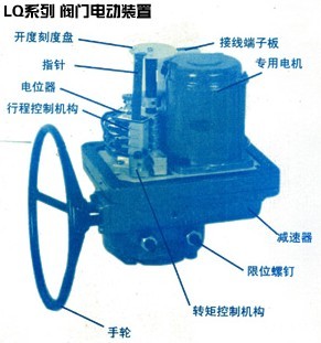 LQ電動(dòng)裝置