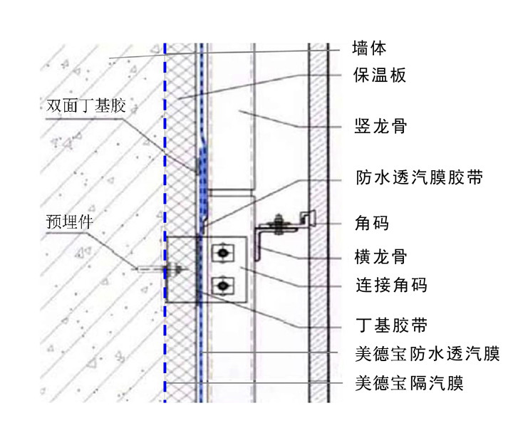 金屬屋面防水透氣膜