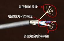 屏蔽信號電纜