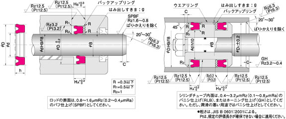 usi-UPH密封圈，活塞活塞桿兩用密封圈，天津伊威井瑞梁小姐電話