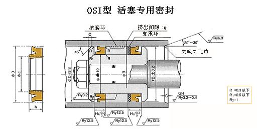 IDI活塞桿用密封圈，OSI活塞用密封圈-銷售部梁小姐電話