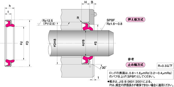 DKB/DKBI型密封圈，鐵殼防塵密封圈，天津伊威井瑞廠家批發(fā)