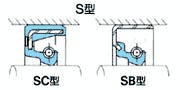 天津伊威井瑞賣SC內(nèi)骨架油封-nok骨架油封-進口油封