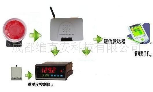 【機(jī)房自動溫度報(bào)警裝置】