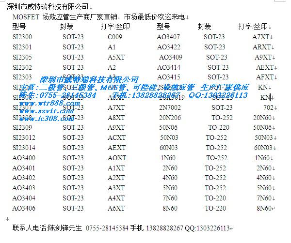 深圳MOS管生產(chǎn)廠家、東莞MOS管供應(yīng)商、MOS管價格