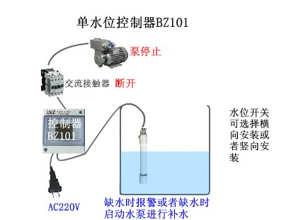 單水位控制器WWC101