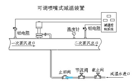 山東減溫減壓器 可調噴嘴式減溫裝置CAD圖紙