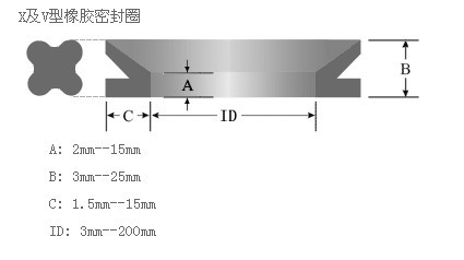 星型圈 x型圈 星型密封圈