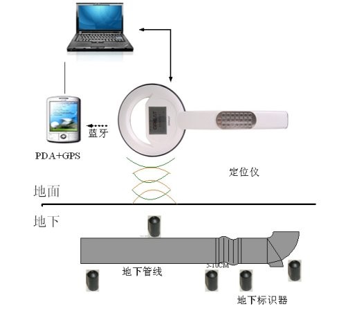 【五星A1】-TR地下管線信息標(biāo)識器 ＠石油管道標(biāo)識器 ＆地下燃?xì)? title=