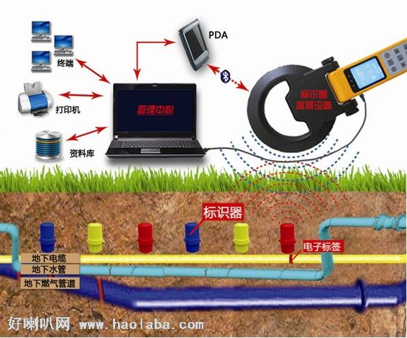 RFID技術地下電子標識器A5低頻工作率電子標識器廠家|標識器材質(zhì)