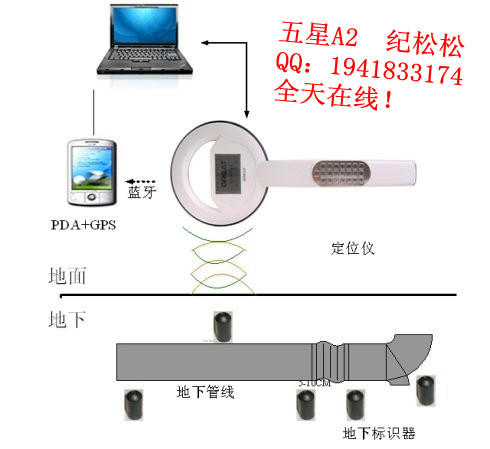 管道電子標(biāo)識器，石油管道電子標(biāo)識器，五星A2