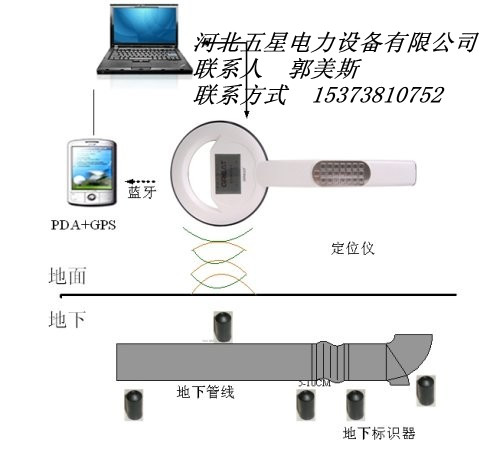 供應信號識別器批發(fā)廠家A5信號識別器價格@@信號識別器材質(zhì)