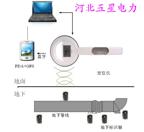 石油管道專用電子標識器#電子標識器規(guī)格#石家莊電子標識器廠家直銷