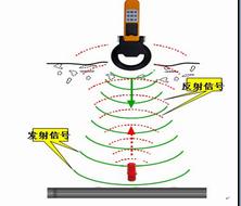 煤氣管道管道電子識別器|管道電子識別器采用何種技術(shù)—燃氣管道電子標