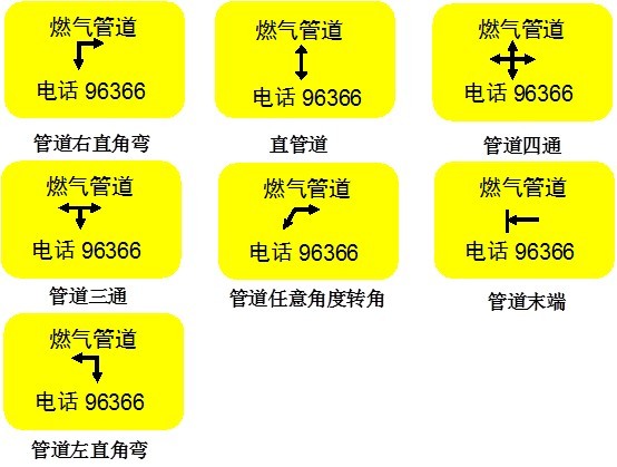 五星地下電子信息標識器詳細信息╋┫探測專標識器┸B1石油地下專用