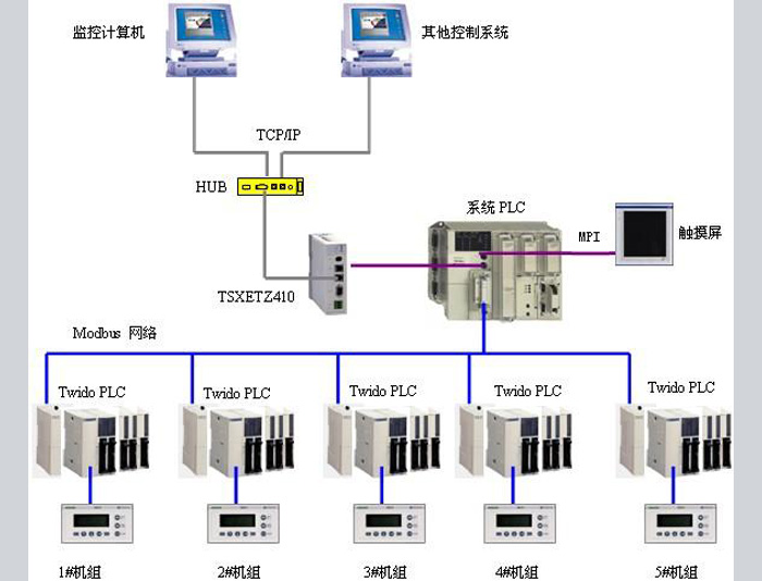 無錫設(shè)計PLC程序編寫Ⅵ定制電氣配套Ⅵ調(diào)試電氣成套