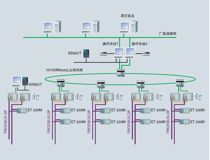 年終最大優(yōu)惠力度無(wú)錫總代理電氣成套/電控成套/自動(dòng)化工程