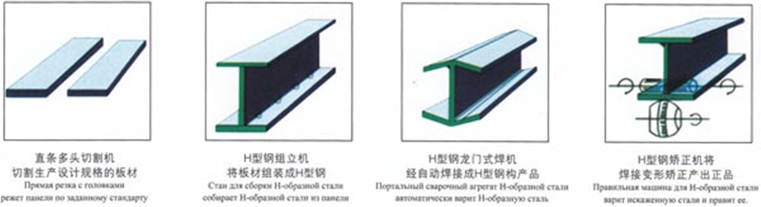 年產5萬噸自動鋼結構焊接生產線設備在新疆、內蒙、陜西、甘肅運行正常