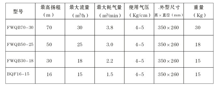 山西礦用風(fēng)泵 風(fēng)動(dòng)潛水泵