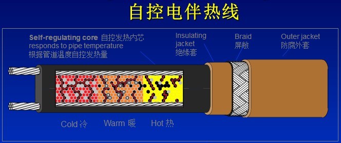 艾默生自調控中溫電伴熱