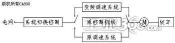 提升機絞車變頻電控系統(tǒng)湖南 四川