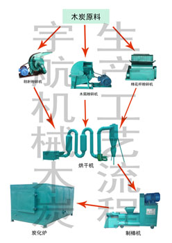 鄭州機(jī)制木炭機(jī)貴在堅(jiān)持，成在堅(jiān)持XJ